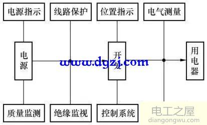 一次回路和二次回路的划分及特点