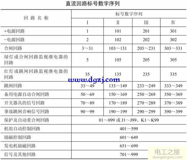 电工二次回路编号法_二次回路编号规则