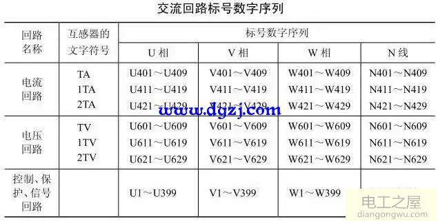 电工二次回路编号法_二次回路编号规则