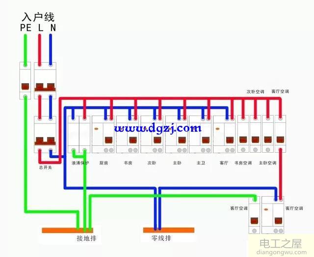 家庭配电箱最合理配置及接线图