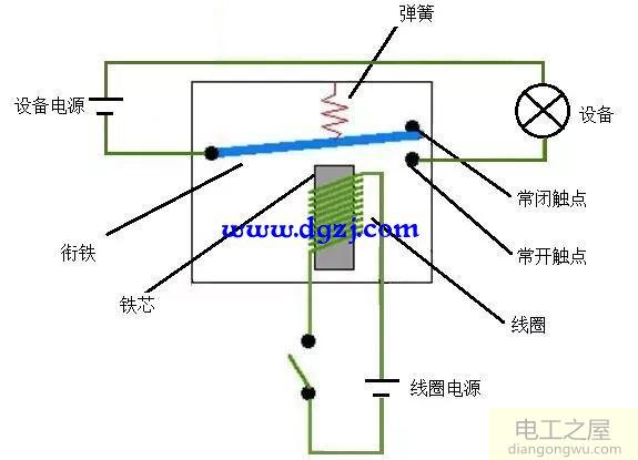 继电器工作原理及常开常闭触点