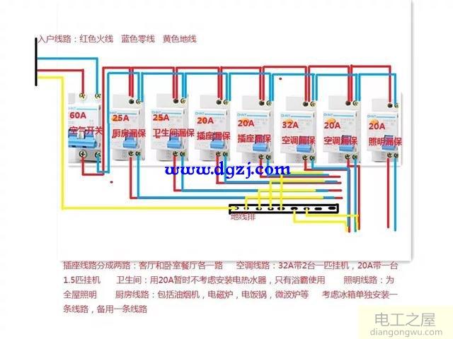 家装电箱装了总漏保分线有必要装漏保吗