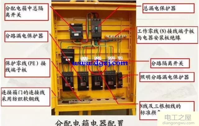 施工现场配电箱及开关箱管理