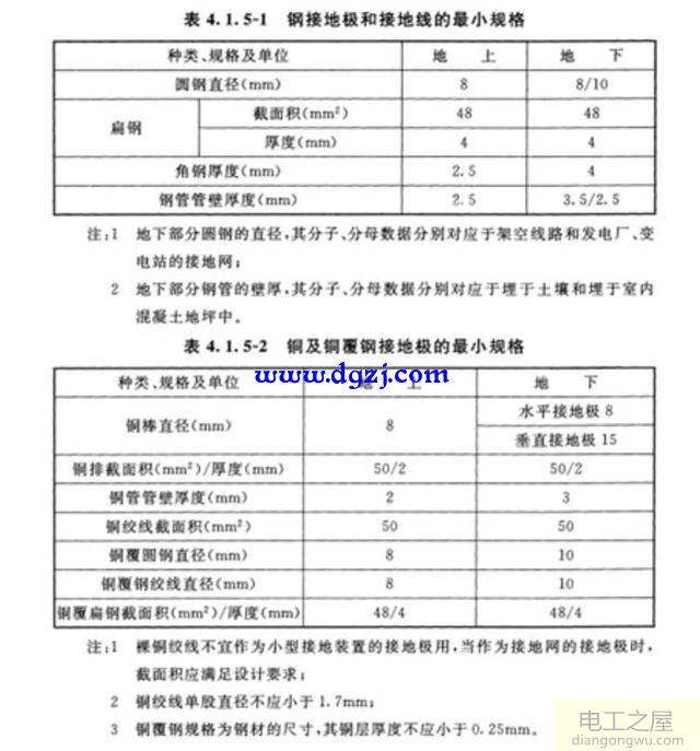 220kV变电站接地装置材料选择和规定