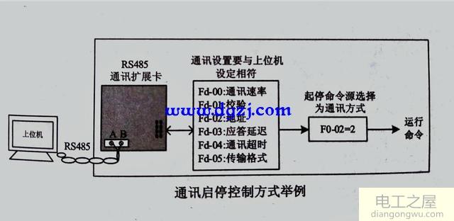 变频器如何退出网络状态?变频器退出网络状态方法