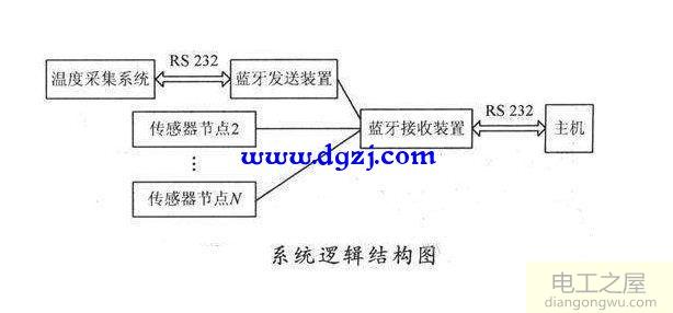 电脑怎么控制单片机?电脑控制单片机的方式