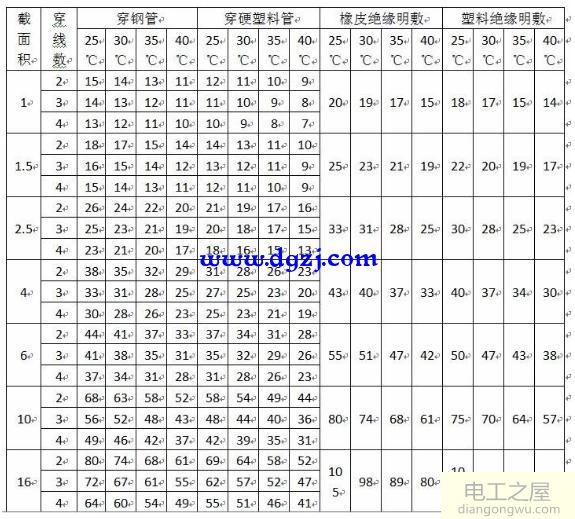 110V电压比220V要费铜是什么原因