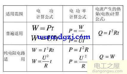 多少千瓦时1度电_1千瓦时等于多少度电