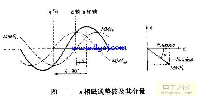 三相异步电动机产生的2次谐波计算