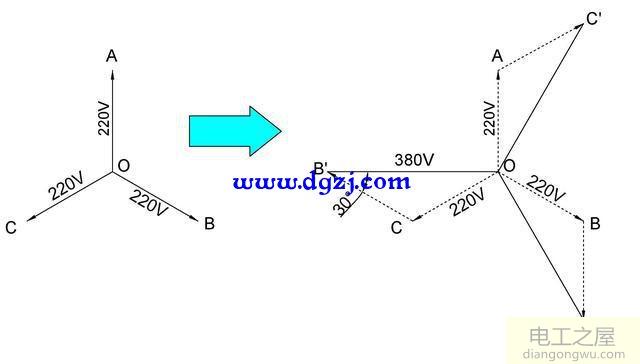 为什么两根火线是380V单根是220V