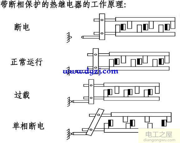 电气控制元器件有哪些?电气元器件的选型规则