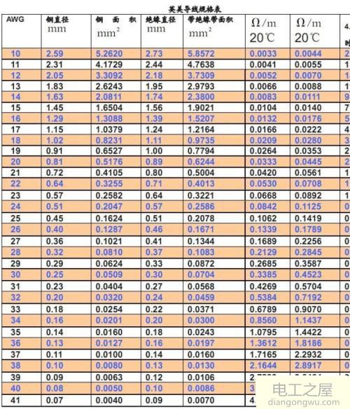 线径与电流对照表_导线线径与电流对照表