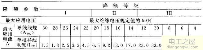 电线载流量如何确定及相关的数据标准