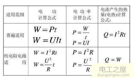 多少瓦一度电 一度电等于多少瓦 多少瓦一度电 电工基础 电工屋