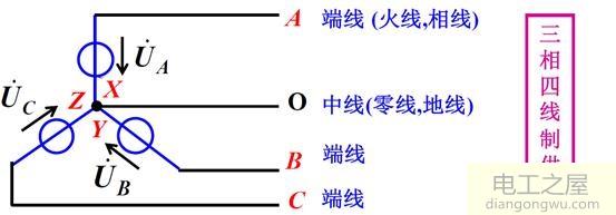 什么是三相交流电?三相电接入电网的方式