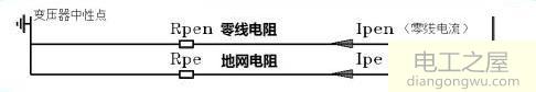 为什么回路电流走零线不走地线而漏电流走地线不走零线