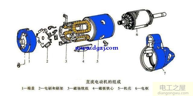 直线电动机的工作原理是什么