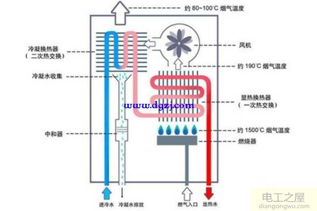 燃气热水器的工作原理是什么