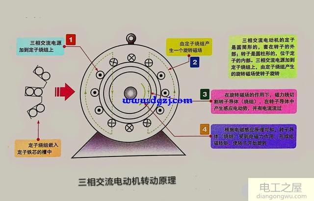 三相交流电动机工作原理及三相交流电的相位关系