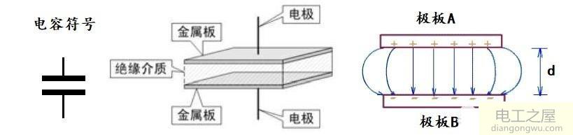 什么是电容量?电容所存的电量Q等于什么