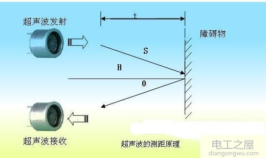 距离传感器的原理是什么