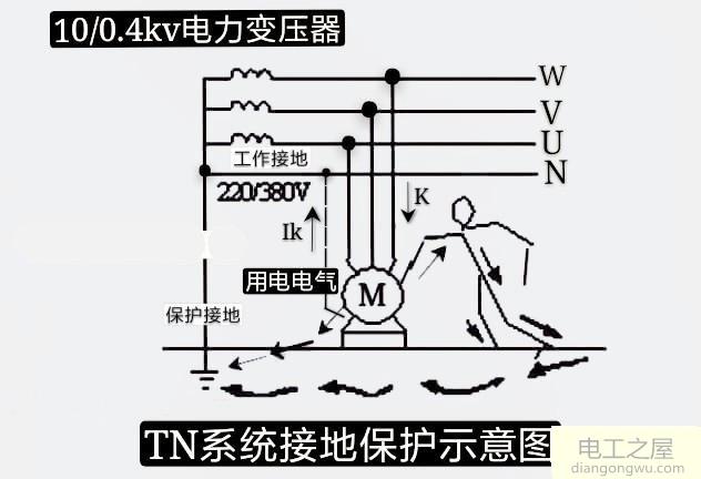 零线和地线都是入地的零线和地线相通吗