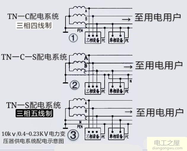 零线和地线都是入地的零线和地线相通吗