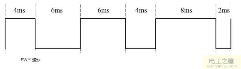 单片机通过pwm波控制电机工作原理