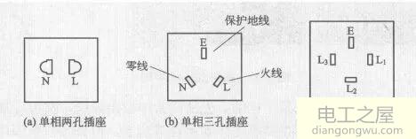 380V插座如何接线?380V插座接线图