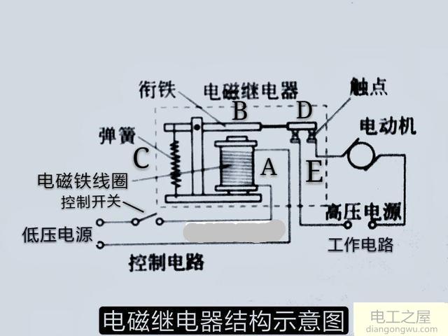 下面是电磁继电器的结构示意图