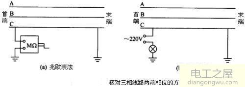 万用表测零线与火线间电压为380V是什么原因