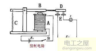 继电器的工作原理只要给线圈正常供电磁铁就会吸合