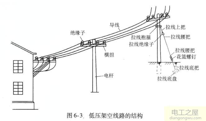 为什么低压架空线路的相序是ANBC