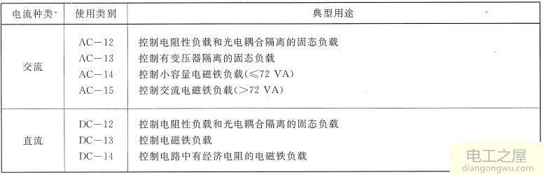 开关电器辅助触头的作用有哪些