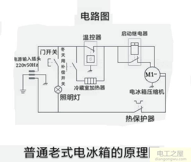 老式电冰箱结构原理图与电冰箱不工作的现象