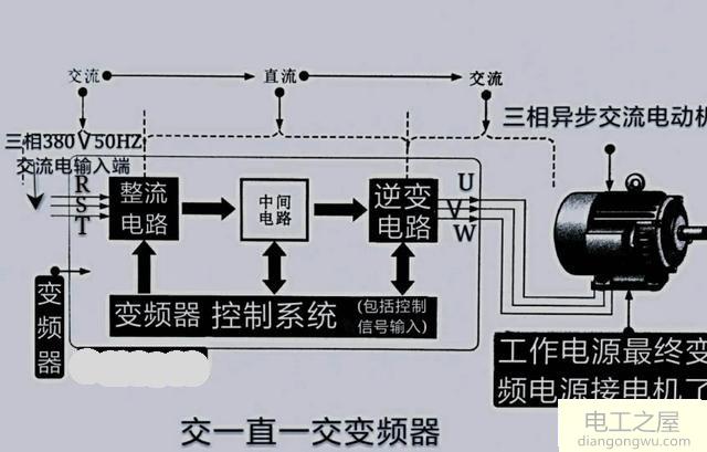 变频器带的风机电机外壳带电是什么原因