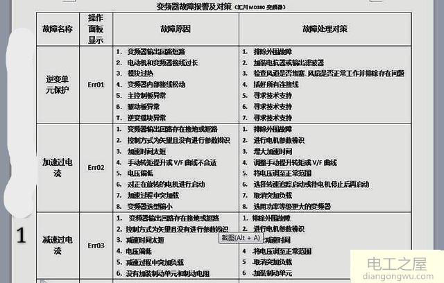 汇川变频器故障代码Err09欠电压故障怎么检查变频器