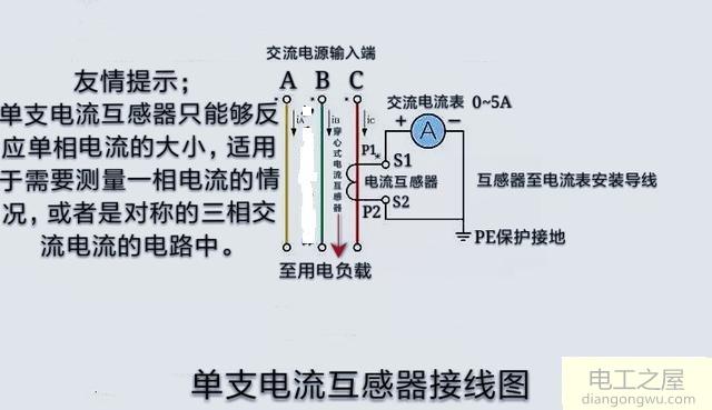 电流表量程200A实际电流100A为什么连接电线是2.5平方毫米