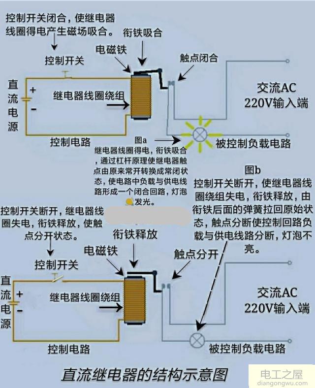 继电器的工作原理及结构与功能