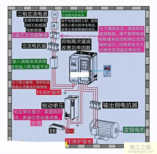 变频器有干扰怎么办?有没有好的解决方法