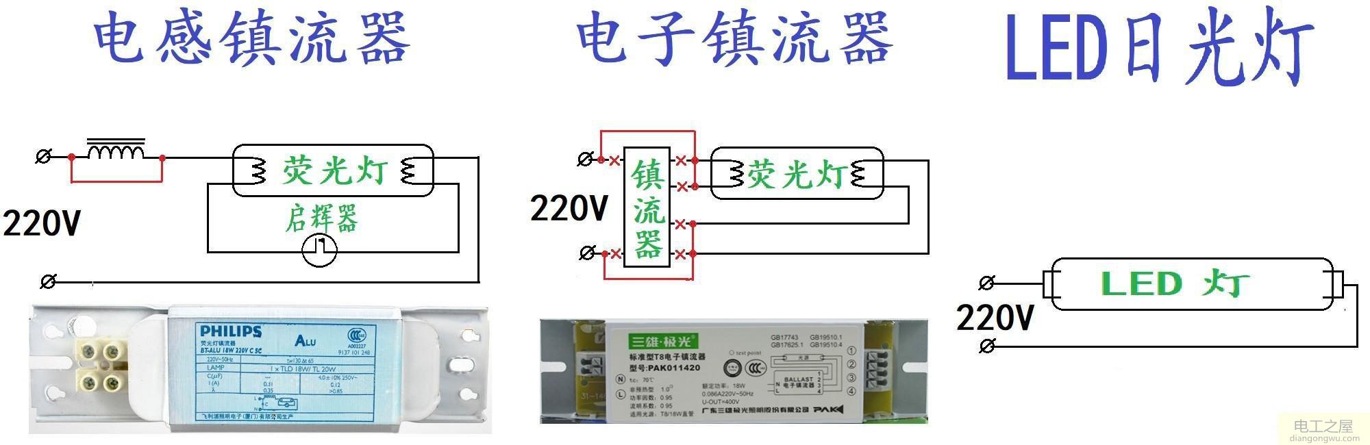 荧光灯管更换为LED日光灯管的操作方法和注意事项