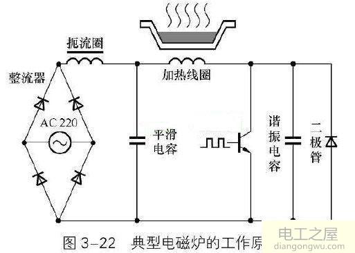 电磁炉不加热需要检测的相关电路及易损元器件