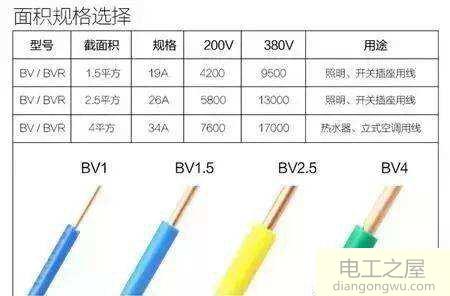 1.5平方铜线能承载的安全载流是多少