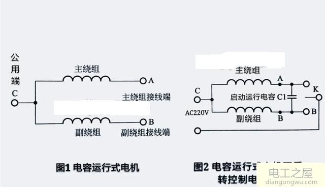 电容运行式电动机的内部结构图与正反转控制图