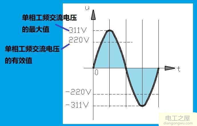 220V交流电压的最大值是多少