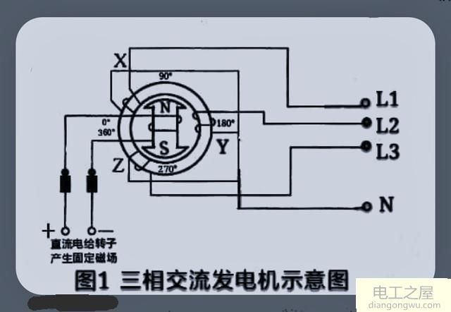 怎么理解交流电负半周