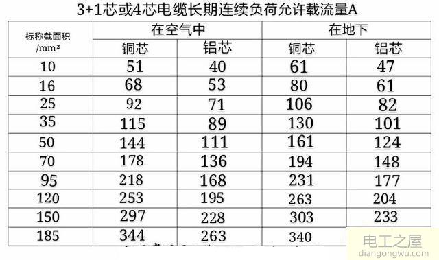 知道用电量如何选择合适的电缆