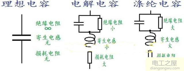 涤纶电容和电解电容可以互相替换吗