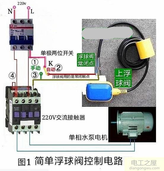 220V水泵和交流<a href=http://www.diangongwu.com/zhishi/jiechuqi/ target=_blank class=infotextkey>接触器</a>及浮球阀怎么实现自动和手动抽水实物图