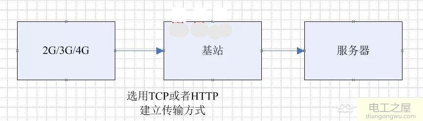 单片机利用GSM发送图片至手机的方案